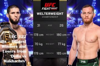 UFC 322