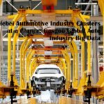 Hebei Automotive Industry