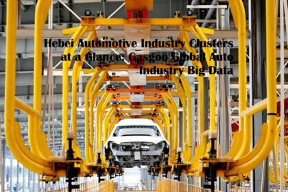 Hebei Automotive Industry